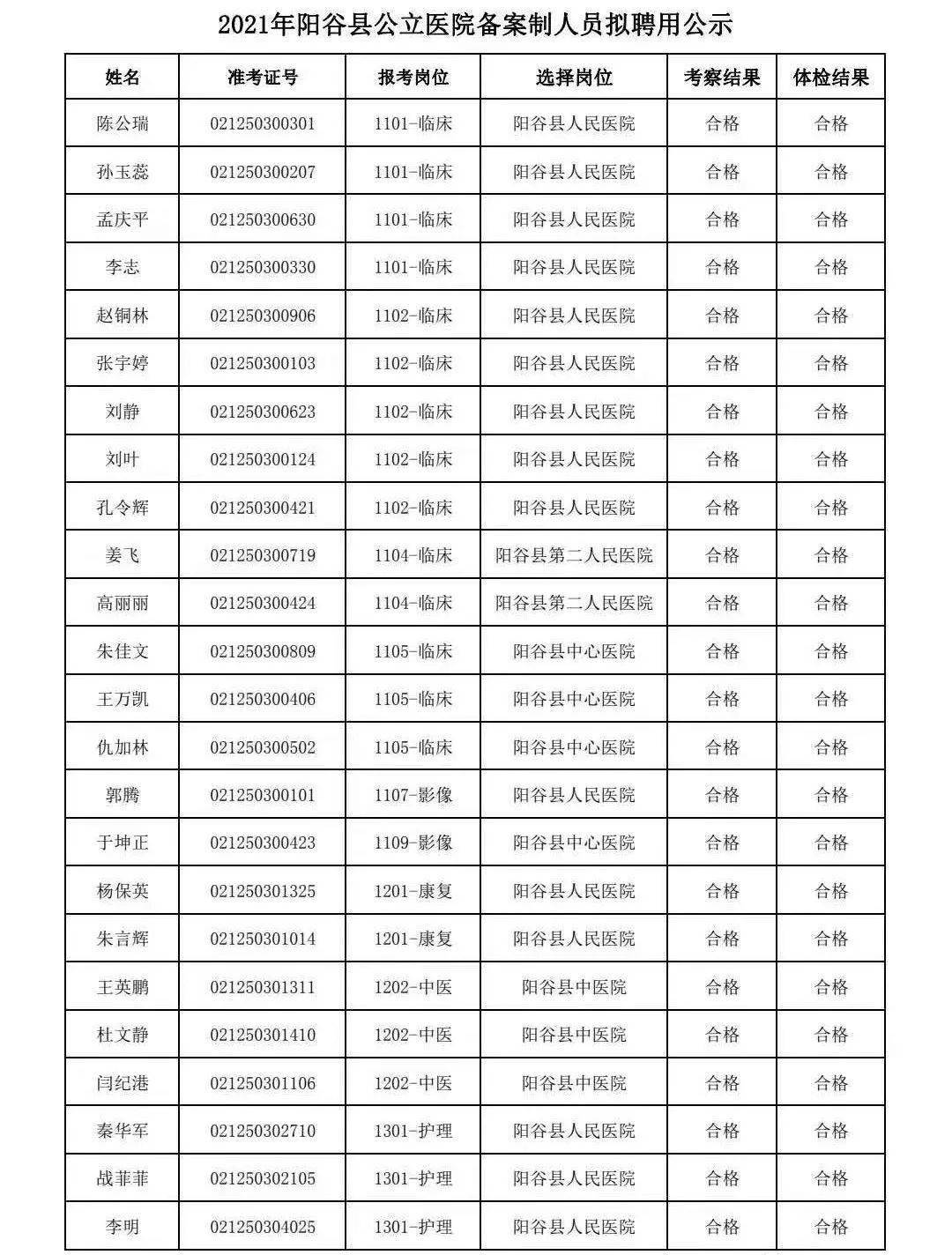 阳谷招聘信息网_在阳谷,看透人生(4)