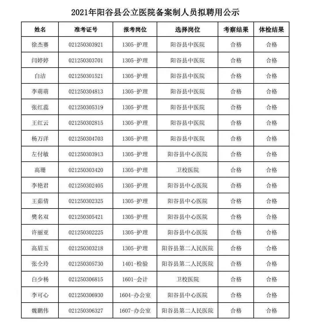 阳谷招聘信息网_在阳谷,看透人生(3)