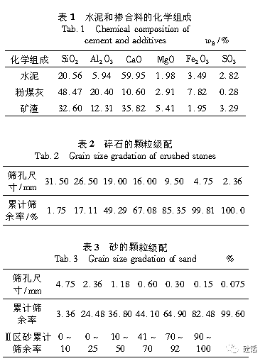 粉煤灰礦渣摻量對劣級配砂配製混凝土性能的影響_水泥