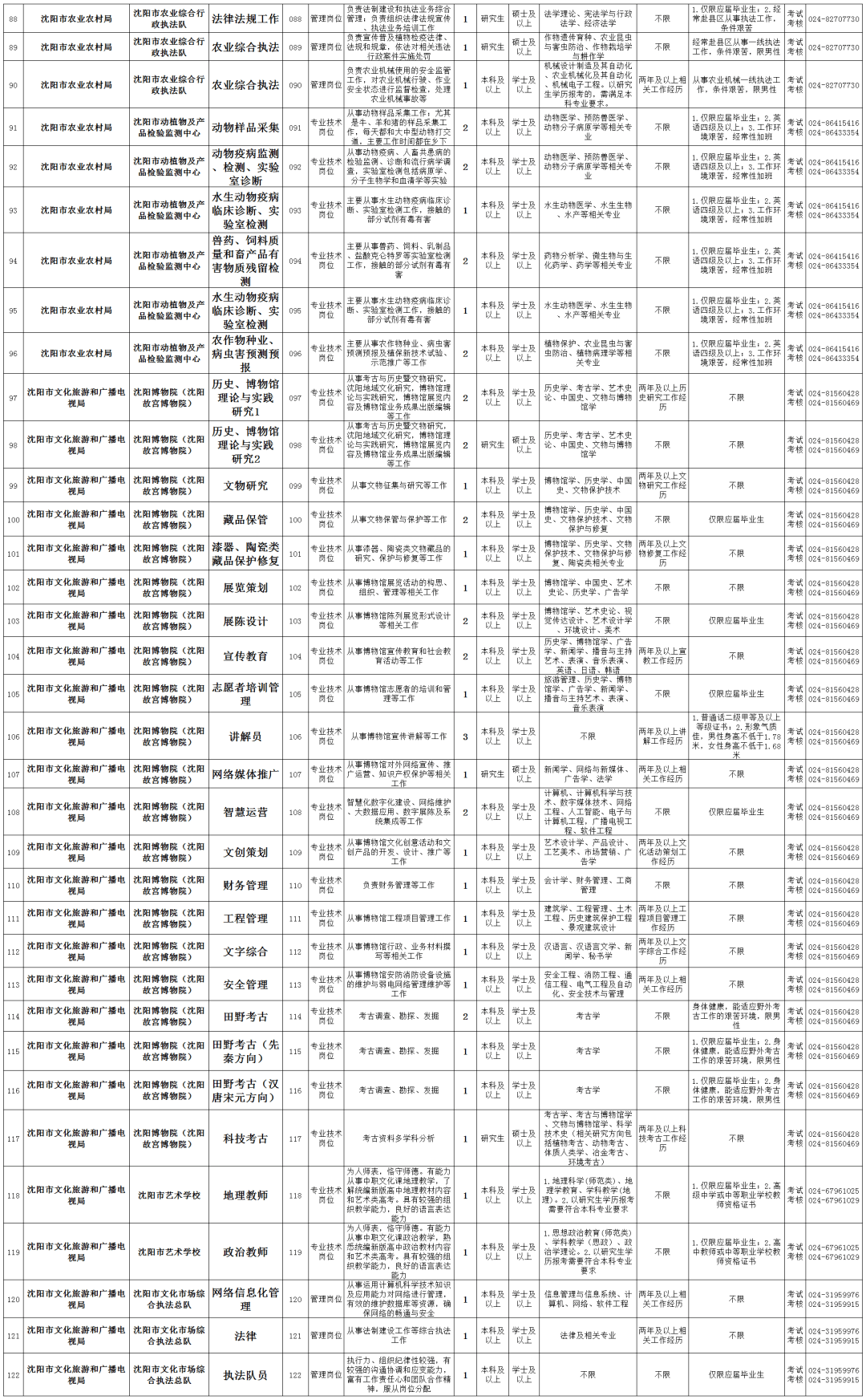 凌源市人口2021_凌源招人 中国人民银行分支机构和直属单位2021年度人员录用招(2)