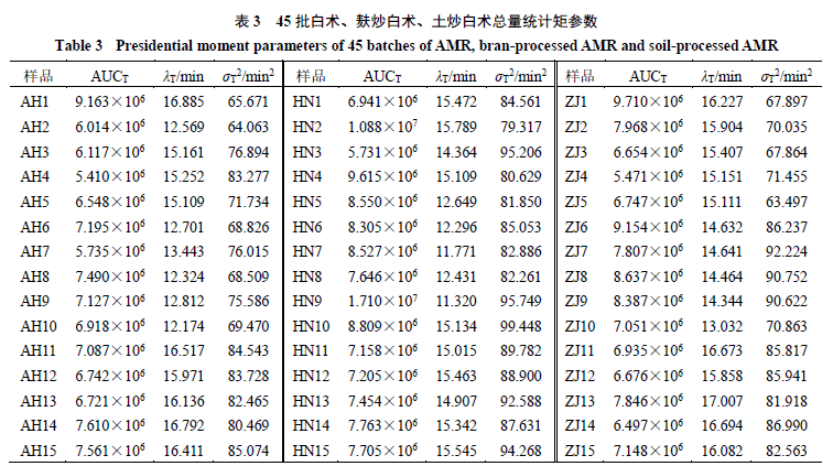 指纹简谱_指纹 电视剧 轩辕剑 插曲(2)