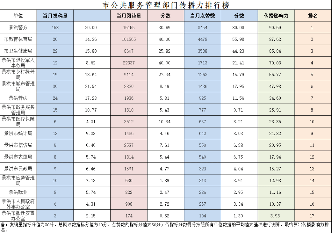 党校排名_百家姓排名图片