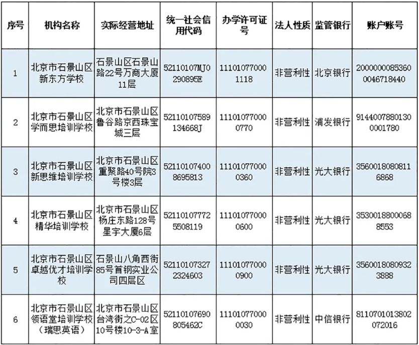 赵熹|收藏！北京12区首批学科类校外培训机构白名单公布