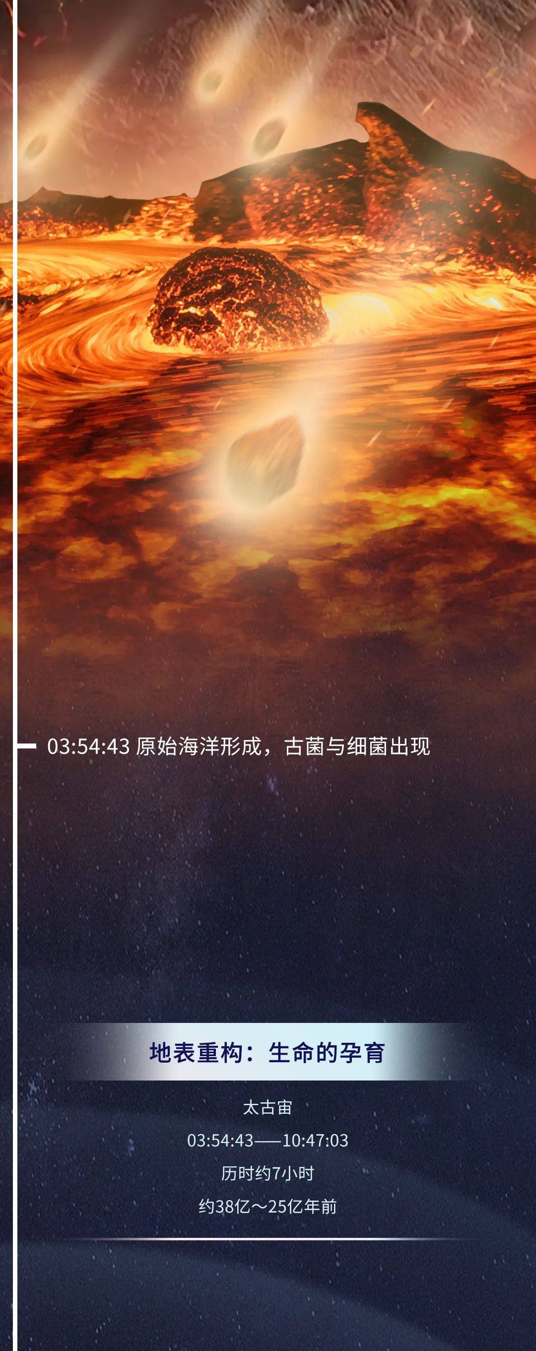 基因|如果把地球历史压缩成24小时会怎么样？