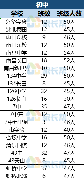 沈阳本地人口有多少人_沈阳又添一处新地标 快看看在你家附近不