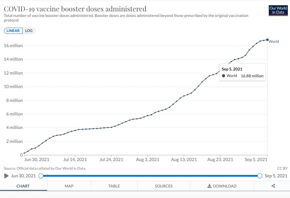 免疫力|多国开始探索接种新冠疫苗加强针，全球接种超1600万剂