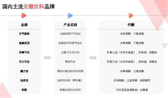 数据|《减糖白皮书》在京发布，“0糖”饮料未来将两位数增长