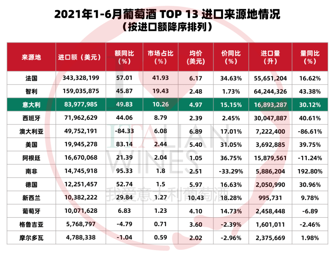 Eva|Eva亲自揭密：意大利酒如何称霸酒云？