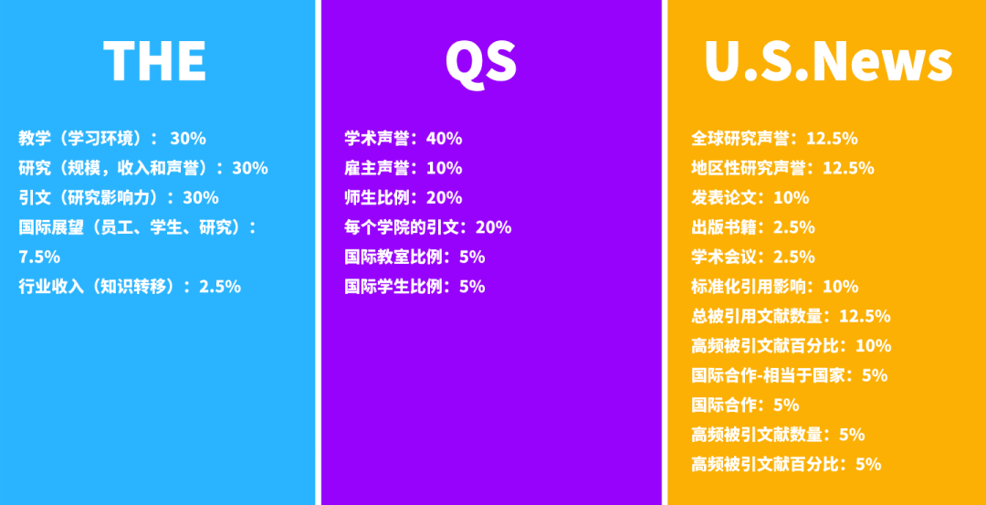 廣東排名大學排名_廣東排名大學前十名_廣東2b大學排名