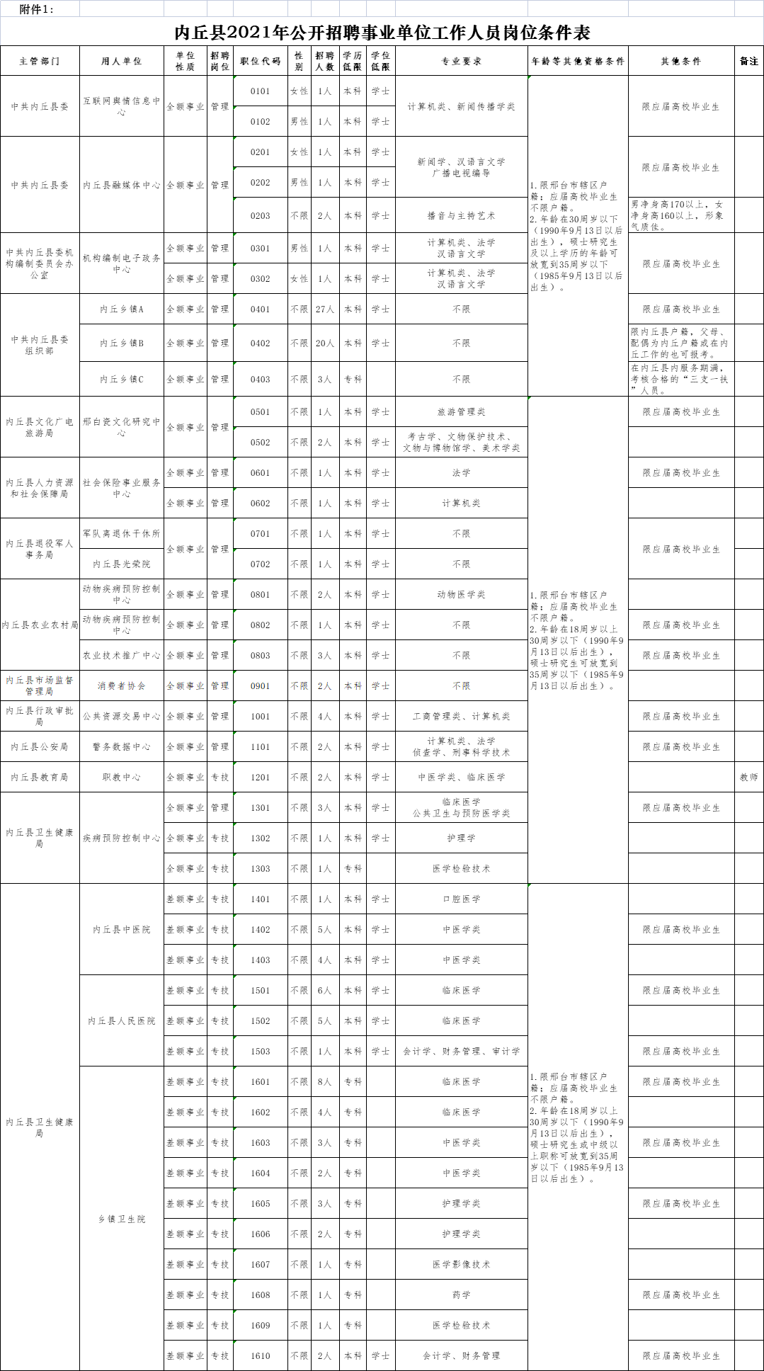 内丘县人口_河北省一县级市,总人口超40万,名字是皇帝所赐(2)