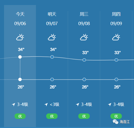 首个秋台风生成!连江天气将