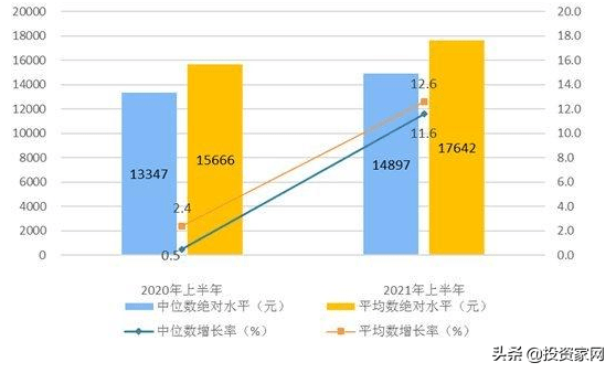 人均gdp在广东排名_徐州gdp历年排名变化 徐州gdp