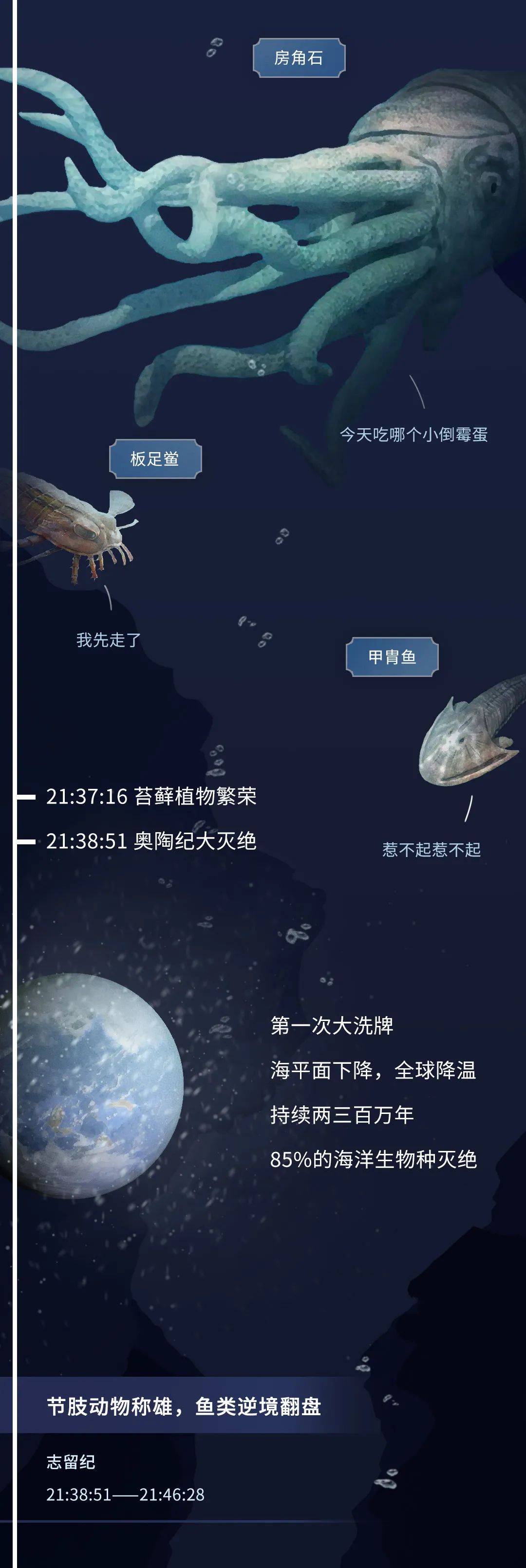 基因|如果把地球历史压缩成24小时会怎么样？