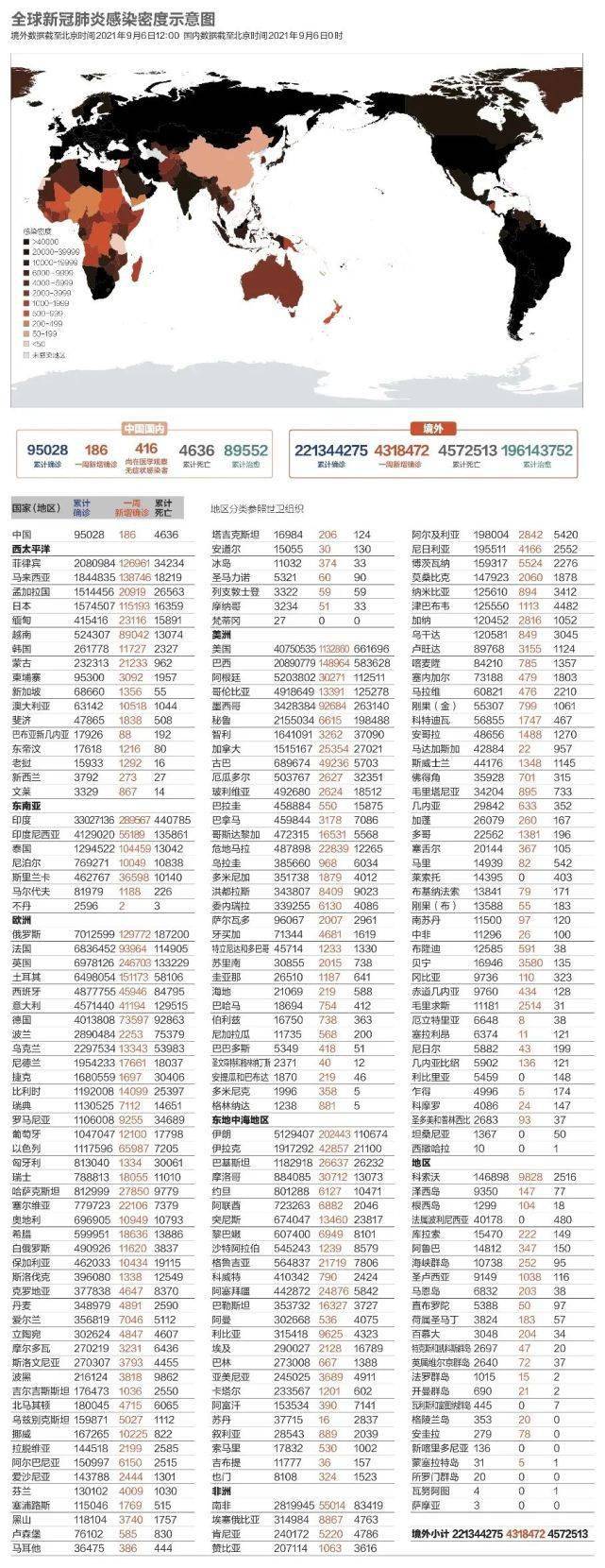 疫情|美国新增病例儿童占比超20%，首个新冠DNA疫苗印度上市