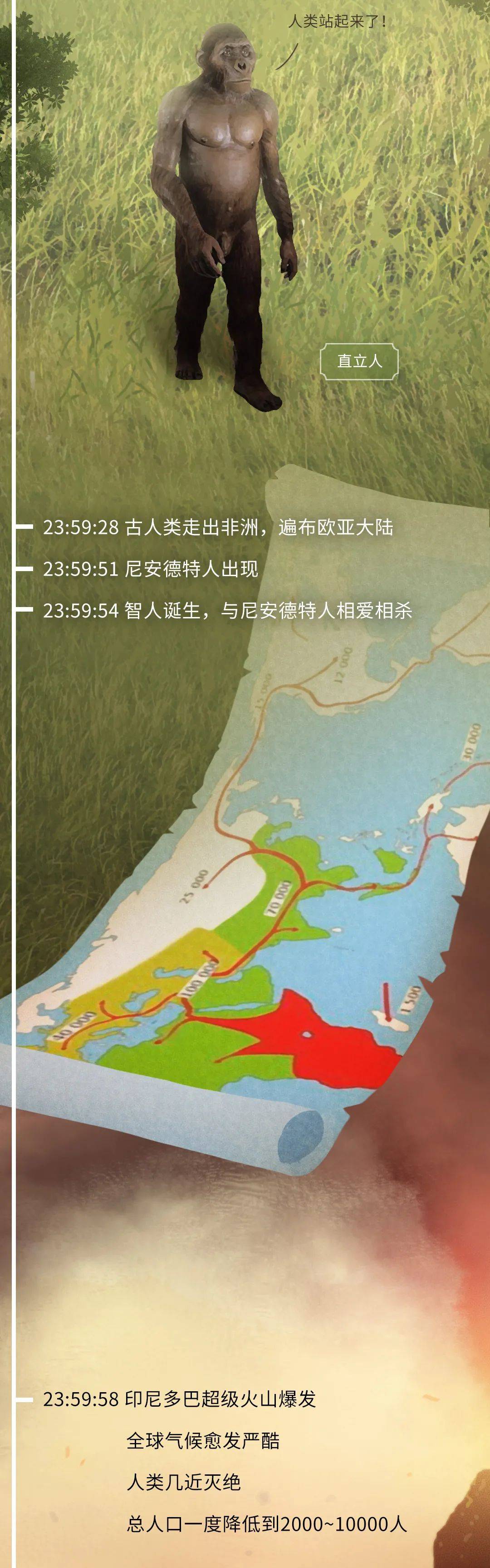 基因|如果把地球历史压缩成24小时会怎么样？
