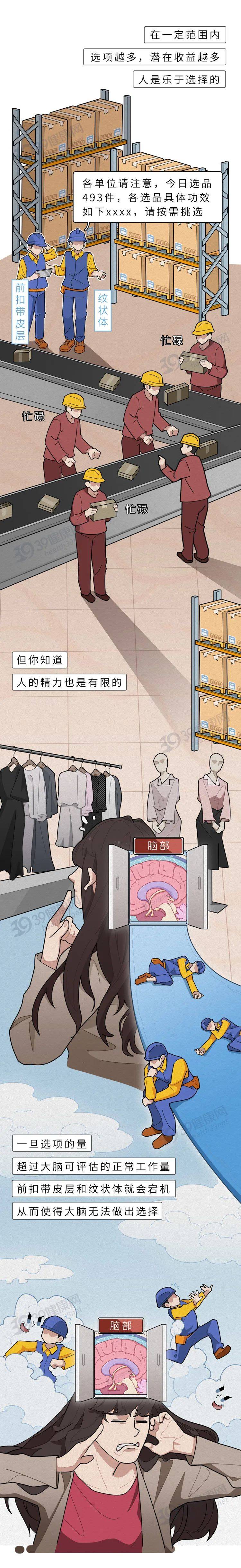 過載|決定午飯吃啥，需要殺死多少腦細胞？
