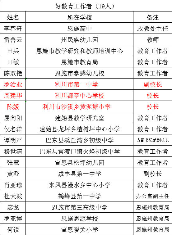 2021年利川人口_利川人,2021年专利授权奖励,等你来申报