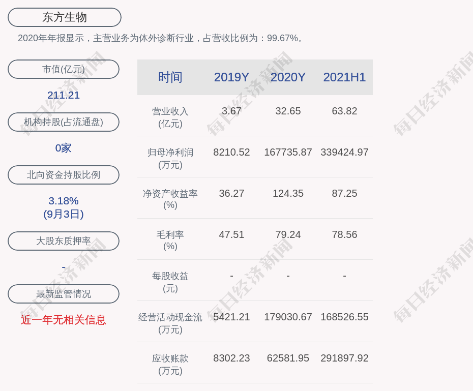 连云港人口2021_新房供应回升 或集中蓄力返乡置业 苏房策2021年第3周连云港楼(3)