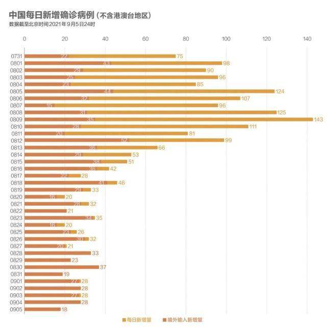 疫情|美国新增病例儿童占比超20%，首个新冠DNA疫苗印度上市