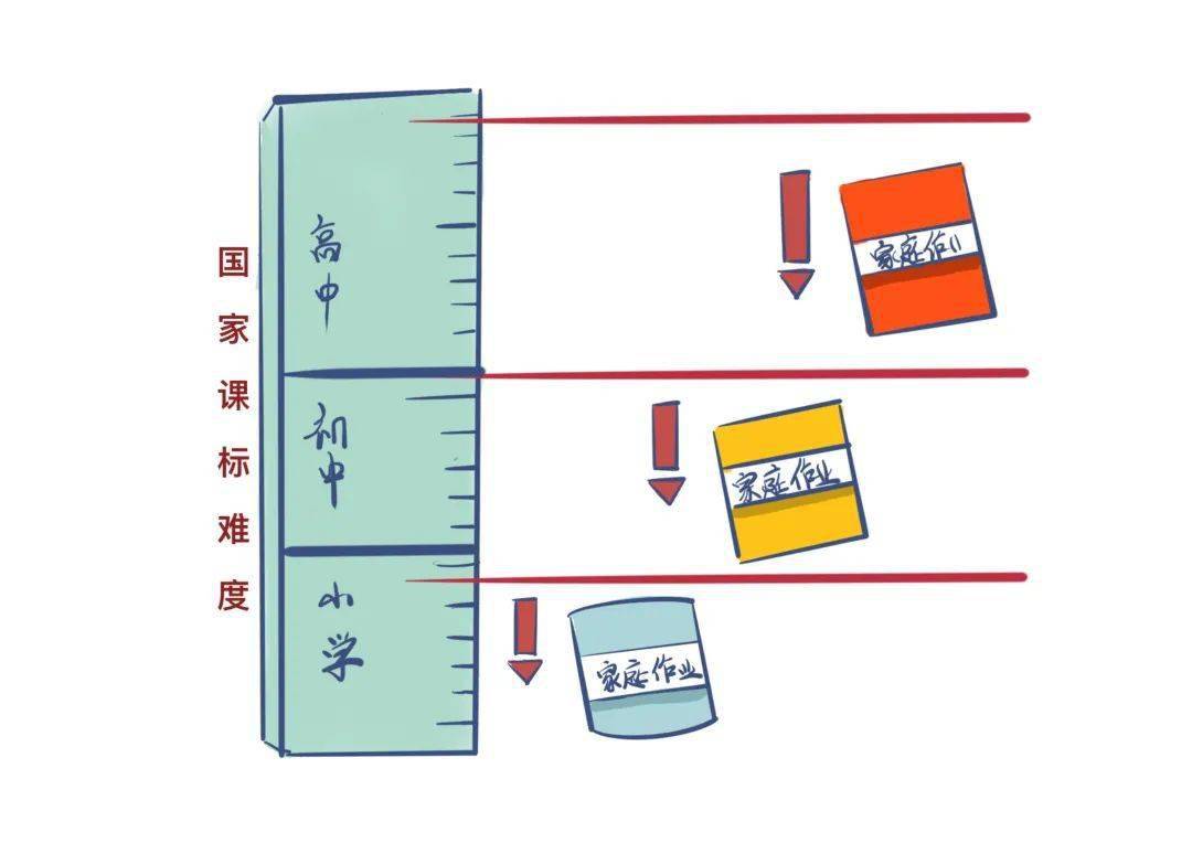 什么是双减政策规划 bc9c078aff9b44d3bf24189e02bb2af4.jpeg