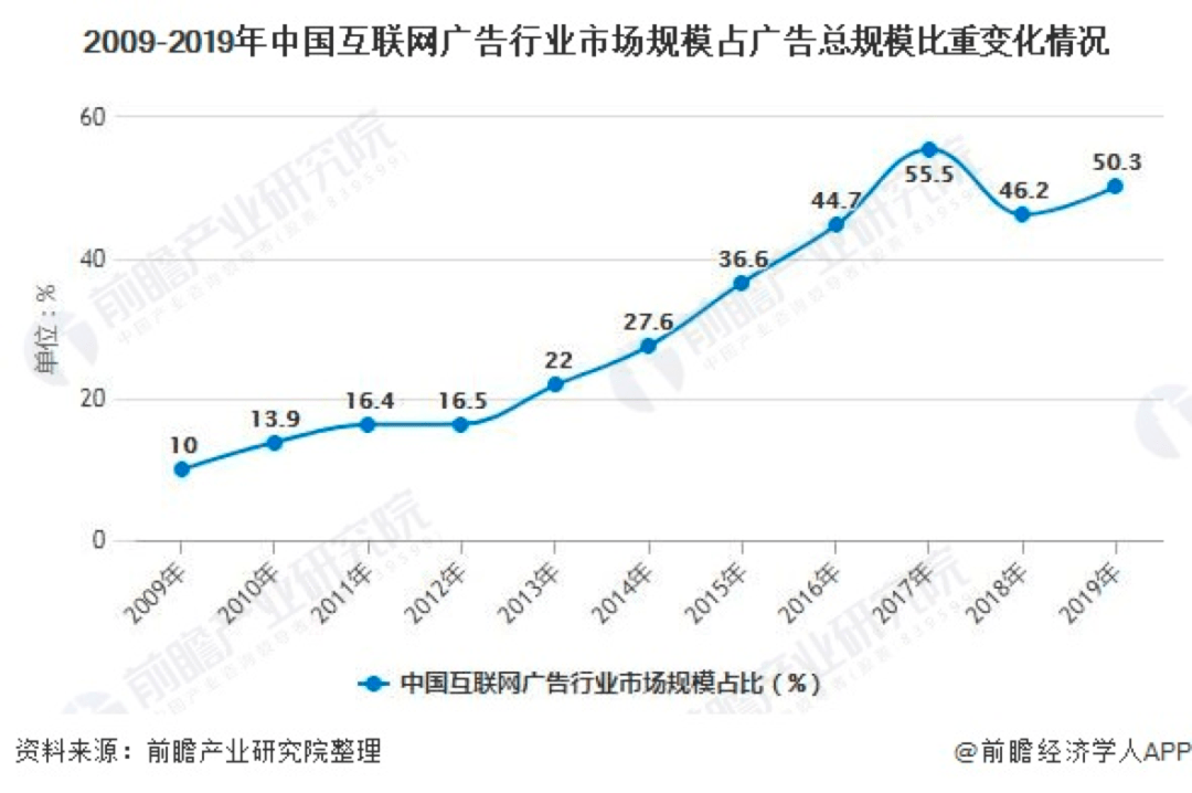 数智|开启“数智经营”元年，全新的阿里妈妈来了