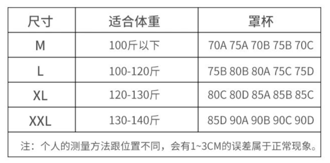 内衣更换周期_元素周期表(2)