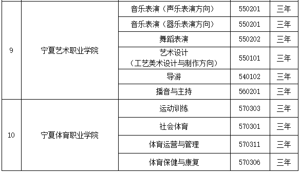 文化|2021年宁夏高职扩招报名时间调整！部分群体免文化基础测试！