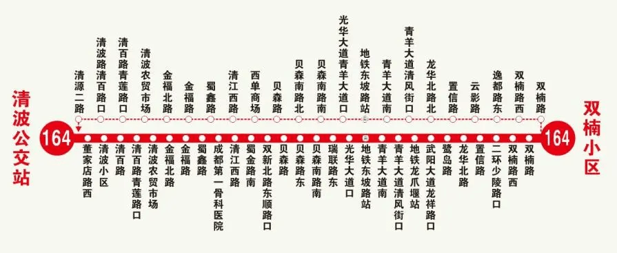 下面就带您看看我每天的行走路线和路线上分布的各个学校吧~164路:嗨