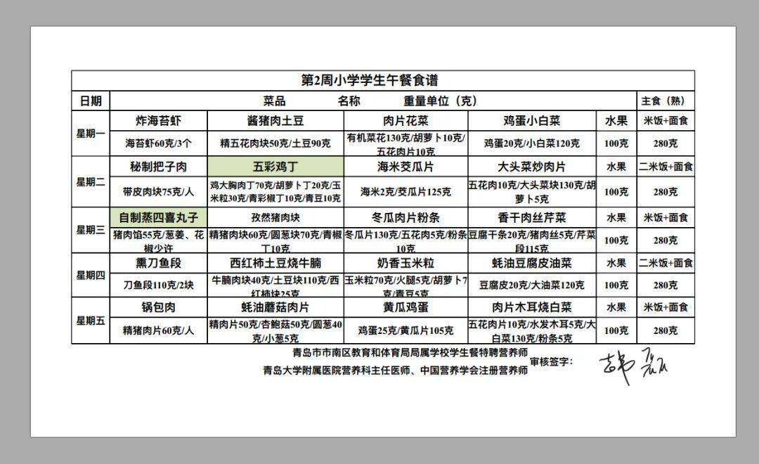 青岛中小学各校午餐食谱一览,看看自家孩子伙食如何?