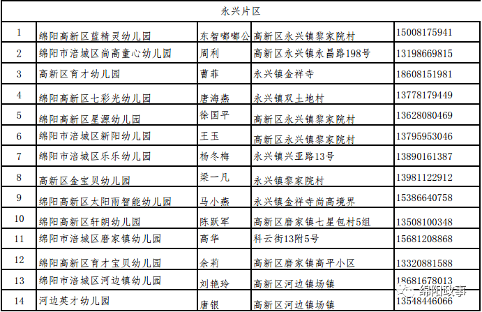 绵阳|绵阳发布通知：明确收费标准！不得收取助学费、建园费……