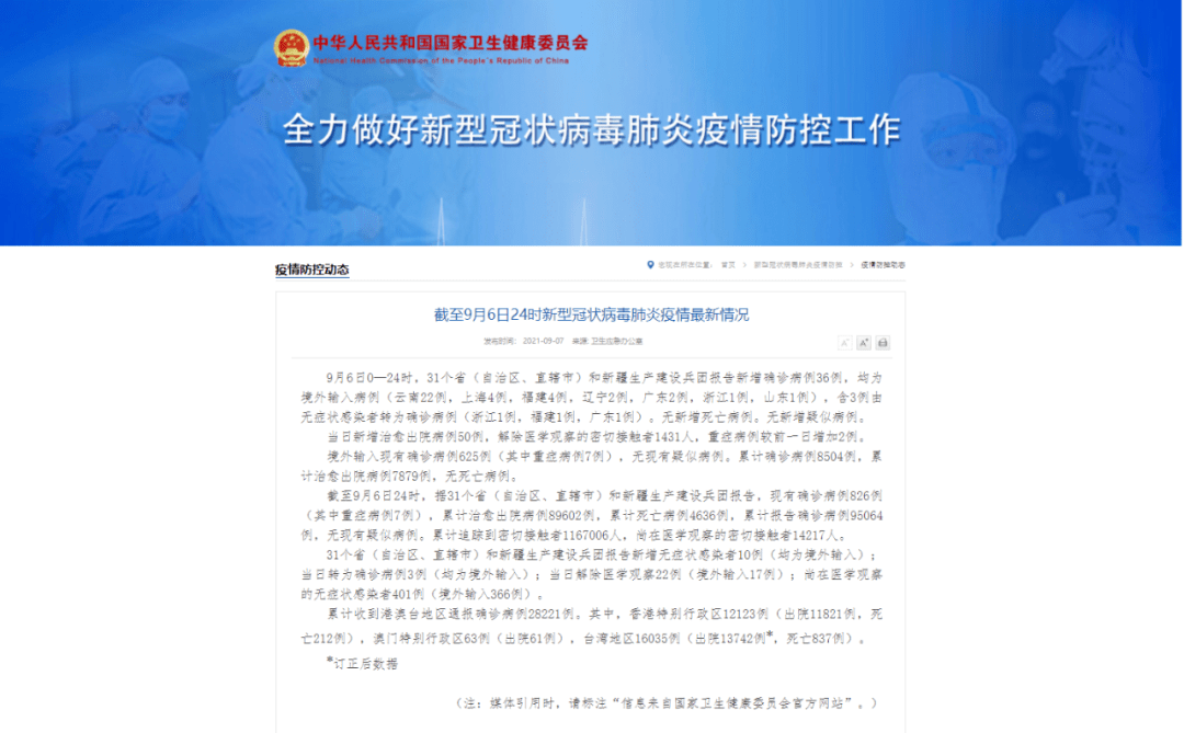 尚在|9月6日新增确诊病例36例，均为境外输入！