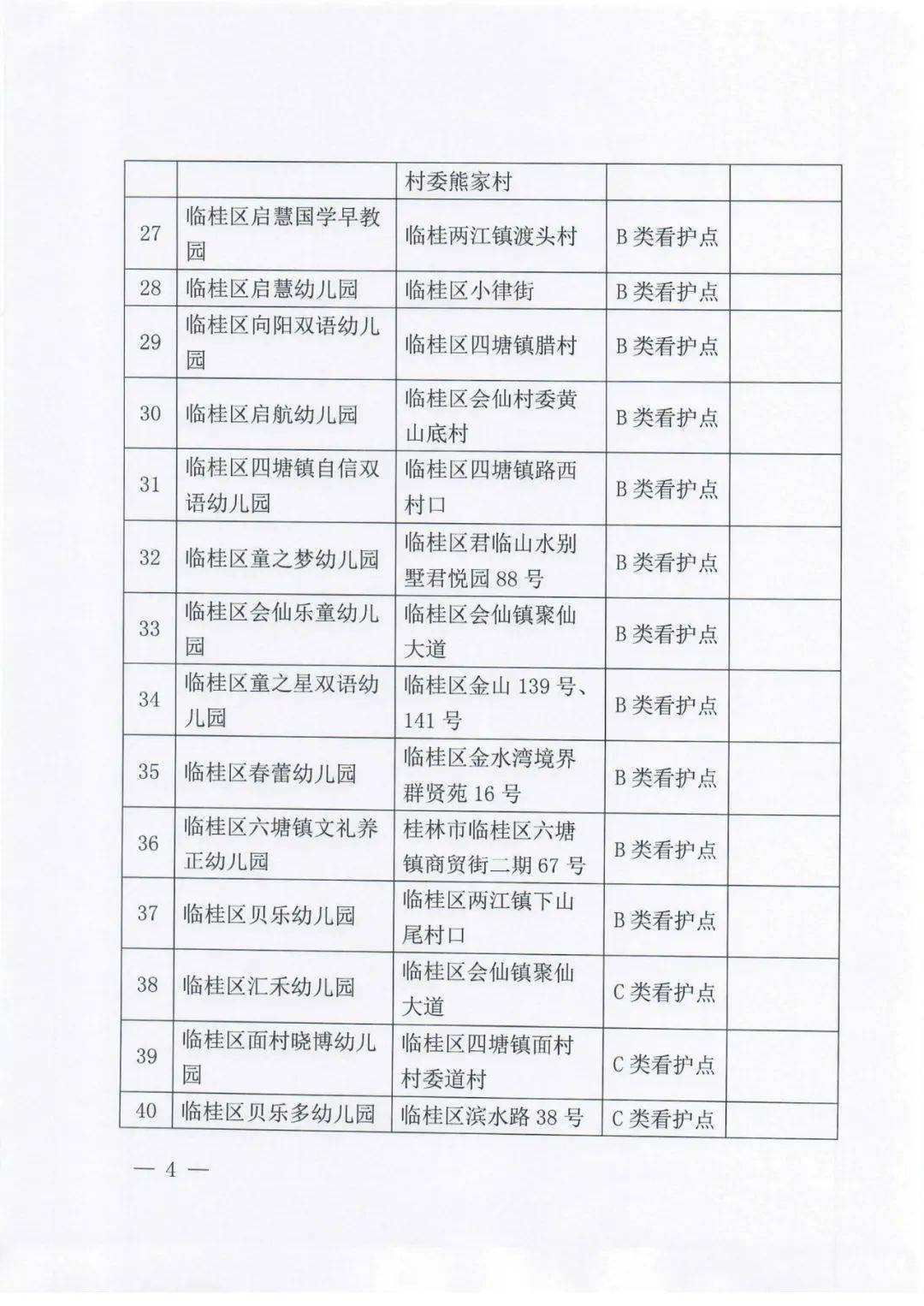 学期|结果出来了!事关临桂区这62所幼儿园