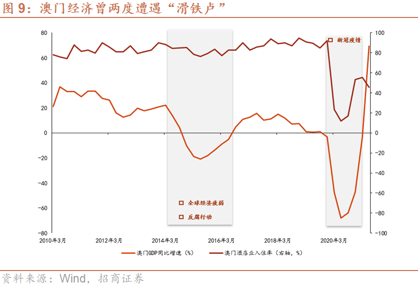 横琴gdp怎么这么低_为什么中国的Gdp这么低(2)