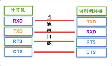 串口通信的基礎知識