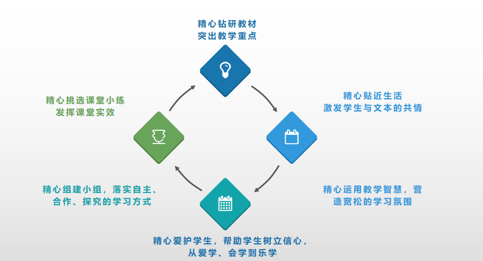 双减泉行动看德润初级中学五育融合双减新样态