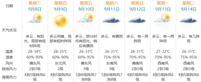 社会主义制度体系的建立 双台风 康森 灿都 接连生成 锁定周末登陆 珠海天气将 杰西信息网