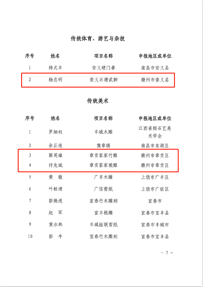 赣州市人口2021_权威发布 这些数据,暗示2021年赣州楼市走向