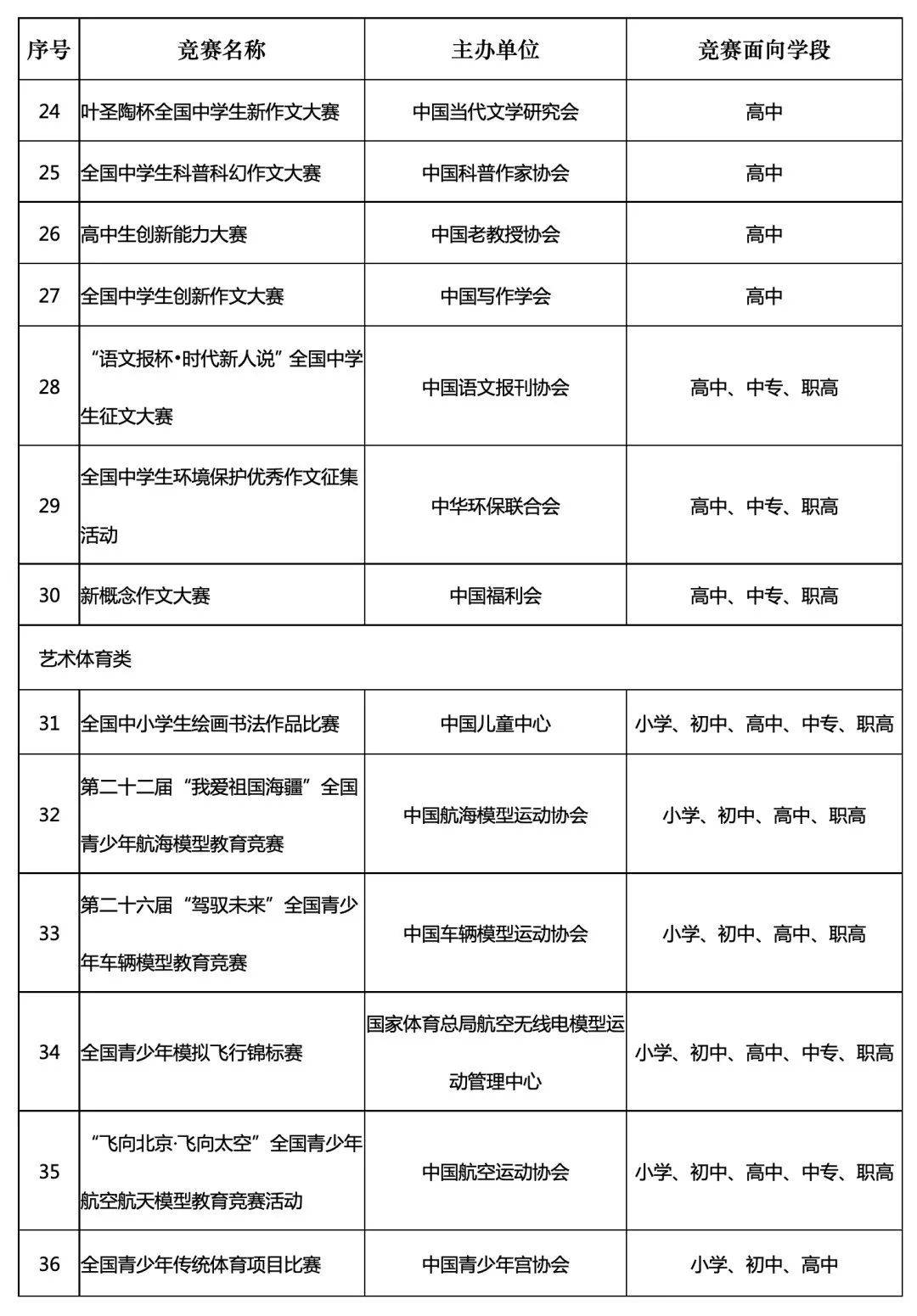 学年|36项竞赛活动！教育部公布名单！