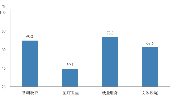 上海限制人口_2017年中国常住人口流入量最多的十个城市,人口是重要的资源