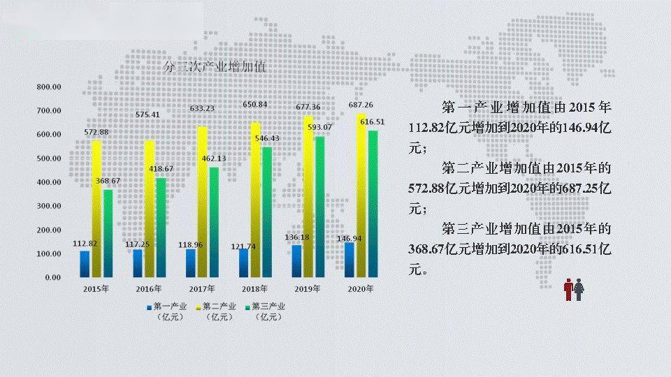 运城gdp三门峡gdp_三门峡这个城市发展怎么样