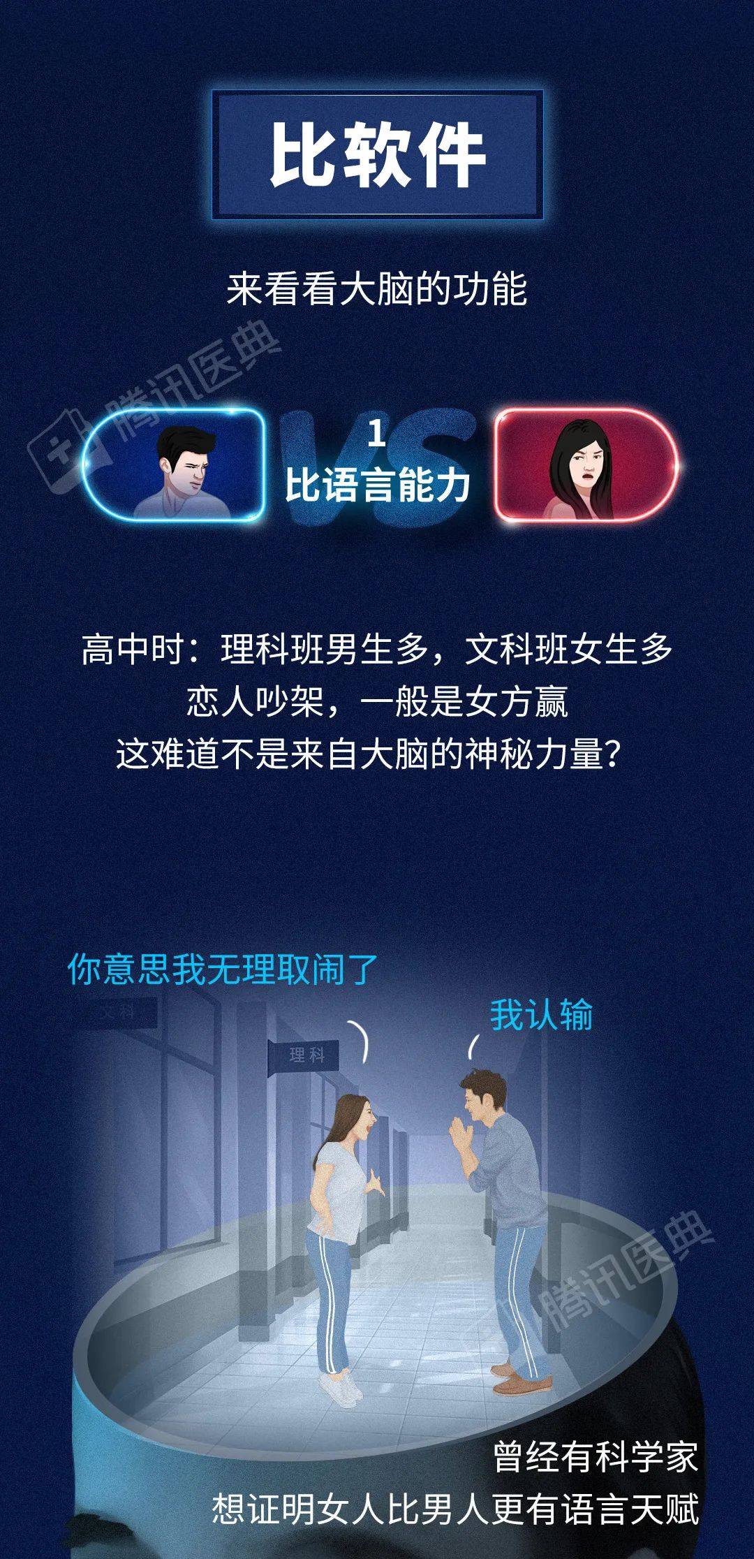 男性|比女性的大脑大11%，男性就真的更聪明吗？