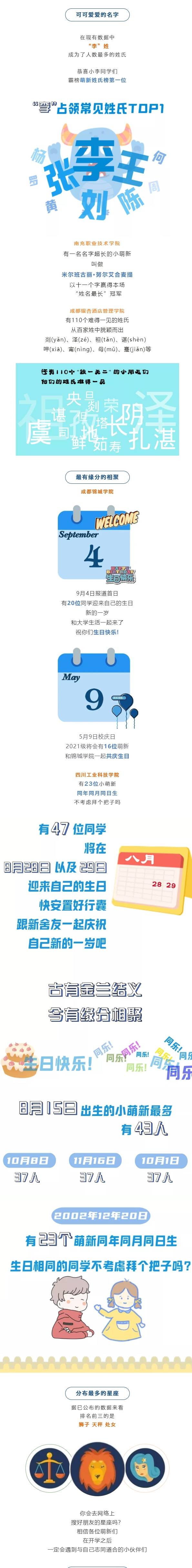 新生|最小新生14岁！揭秘川内部分高校2021年新生大数据报告！