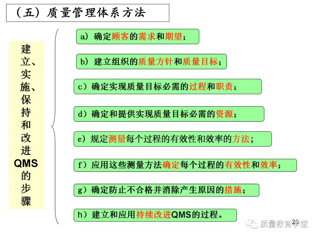 質量管理體系是組織內部建立的,為實現質量目標所必需的,系統的質量