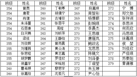 株洲人口2021_株洲市第七次全国人口普查公报(3)