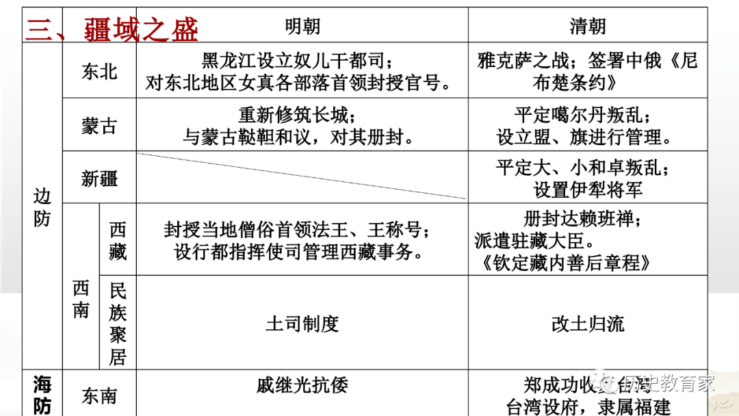 教学研究中外历史纲要上第14课清朝前中期的鼎盛与危机