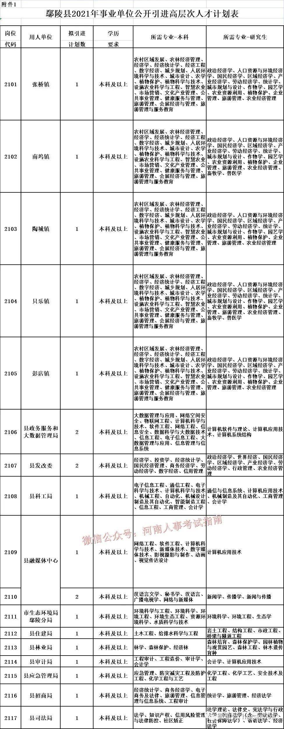 许昌事业单位招聘_许昌市市直部分事业单位选调工作人员66人公告