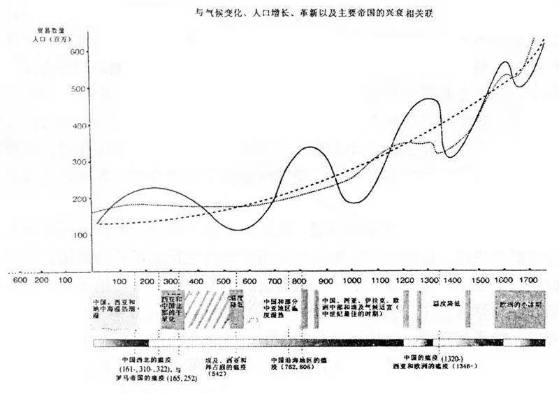 古代世界人口_葛剑雄 古代中国如此强大,为何不向外扩张