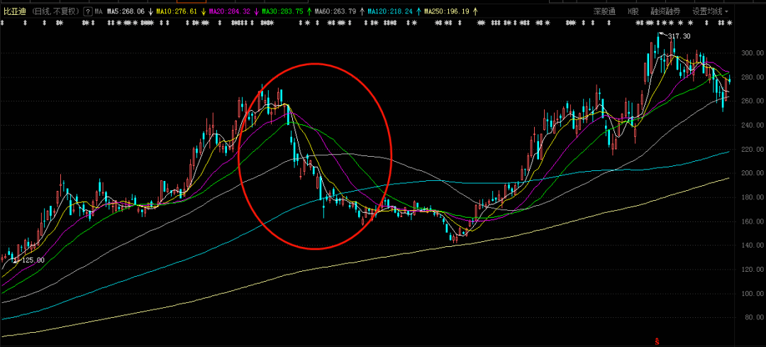 比亚迪股票股权登记日 f38424c2ae4c42fe8ce4ae227f06581d.png