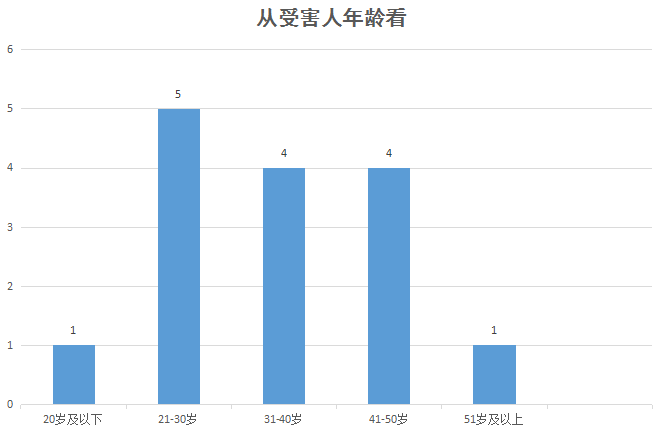 当涂县人口多少_重磅 当涂一大批人将被奖励 快看看有你吗