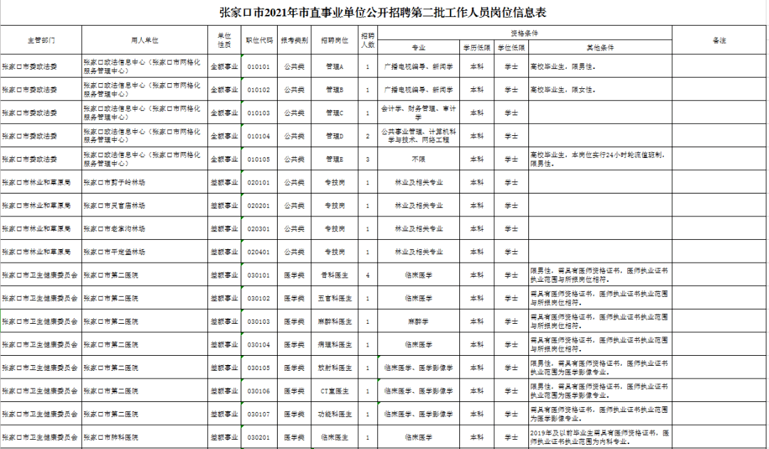 张家口人口2021_招聘214人 张家口市2021年市直事业单位公开招聘开始啦 附岗位信(2)